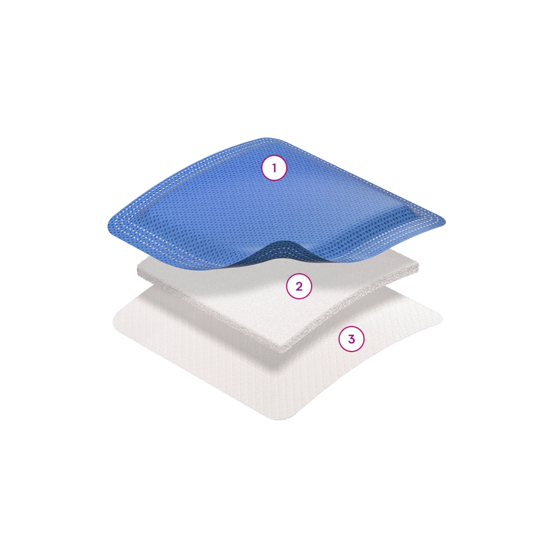 Eine Nahaufnahme der ConvaMax™ Superabsorber-Schichten: eine blaue Trägerschicht, ein weißer absorbierender Kern und eine Wundkontaktschicht.